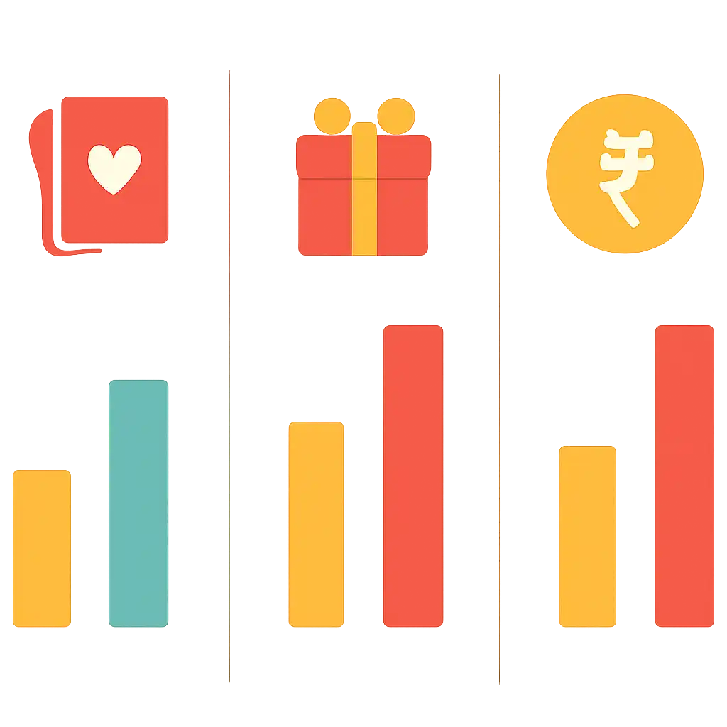 Infographic comparing options using coloured bars and, Holy Rummy Games, Bonuses and Referral Rewards